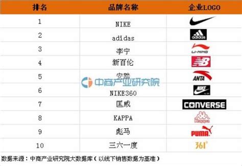 运动品牌标识CDR素材免费下载_红动中国