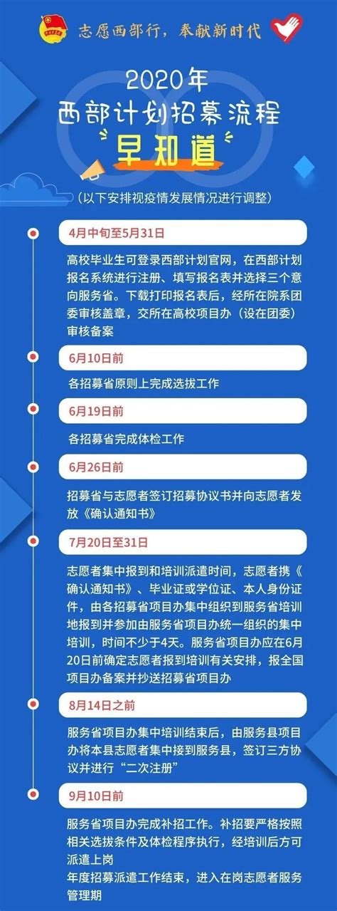 2020年西部计划报名入口已开启！(附招募流程) - 广东公务员考试网
