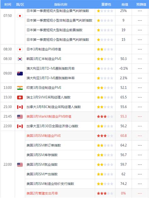 GDP4.5%，这些数据值得关注__财经头条