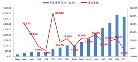 2020年1-8月中国彩票销售额及增长率（附原数据表） | 互联网数据资讯网-199IT | 中文互联网数据研究资讯中心-199IT
