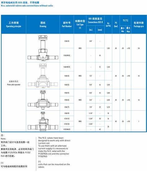 1688自动采购全部配置如何设置