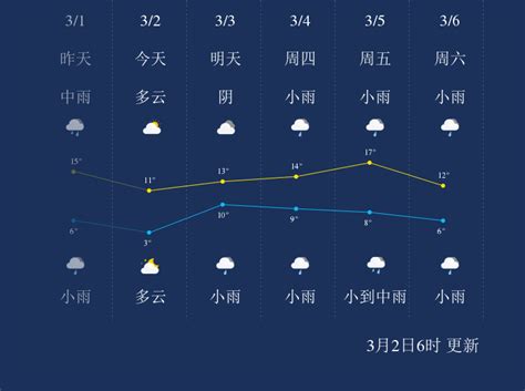 3月2日宁波天气早知道_手机新浪网