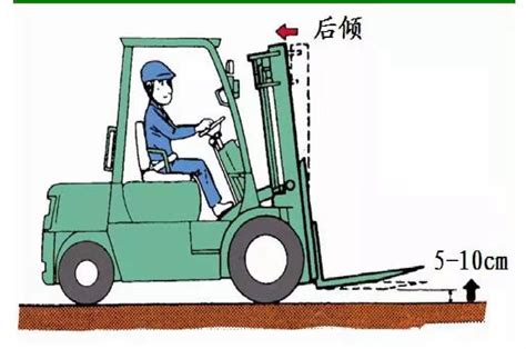 禁止叉车重物下站人或长时间高举的标识牌AI素材免费下载_红动中国