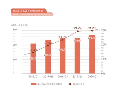 2019年中国游戏直播行业市场现状及发展趋势分析 将拓展云游戏业务提升市场竞争力_研究报告 - 前瞻产业研究院