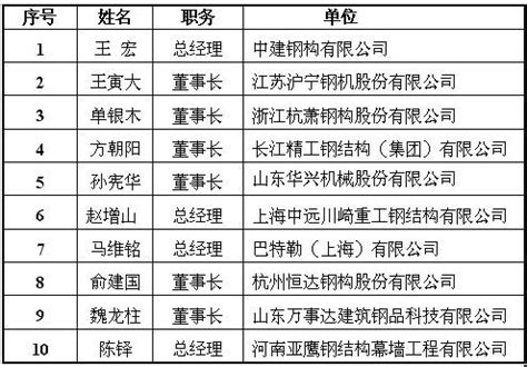中国钢结构制造企业资质特级企业名录 - 文档之家