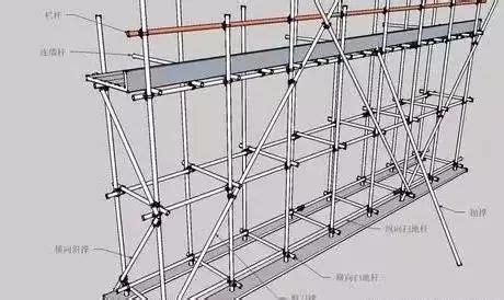 [湖南]住宅工程脚手架施工方案(节点详图)-主体结构-筑龙建筑施工论坛