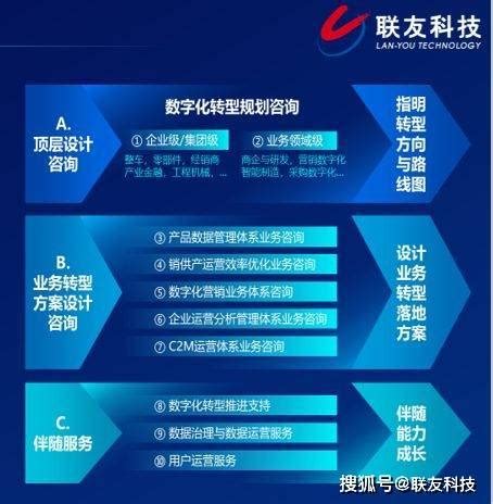 深圳联友科技有限公司湖北分公司2020最新招聘信息_电话_地址 - 58企业名录