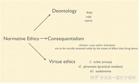 伦理道德（内在的价值理想或者外在的行为规范）_摘编百科