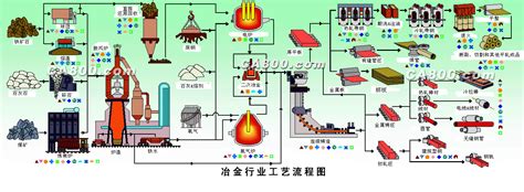 钢铁工业废水综合处理系统