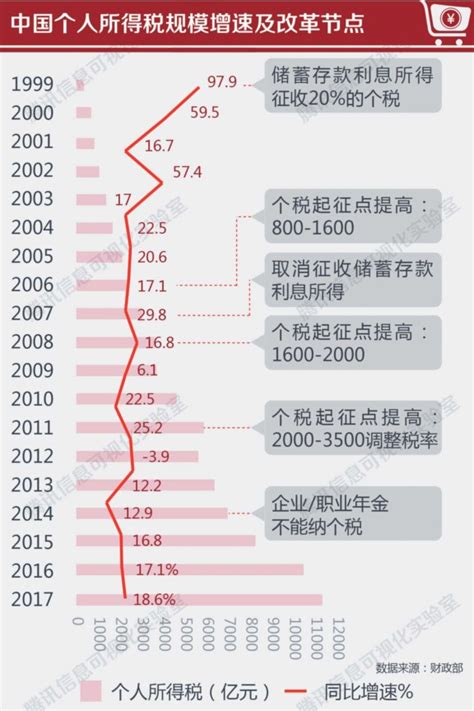 中国有多少人工资5千以下，“5千以上的人，碾压中国80%到90%人”_收入