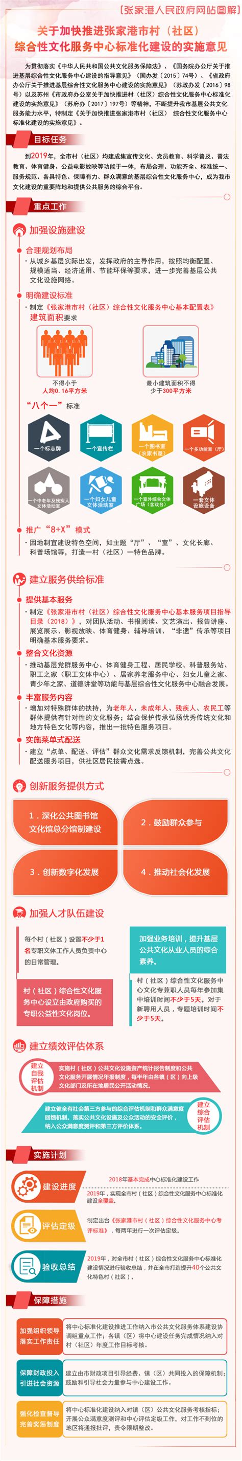 张家港市开展基层综合性文化服务中心标准化建设督查