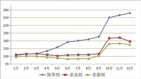 2019年中国农药行业市场现状及发展趋势分析：即将面临行业大洗牌_观研报告网