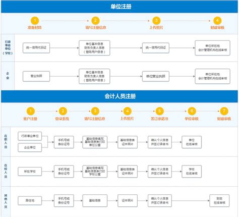 宁夏企业登记全程电子化系统用户注册及密码找回操作说明