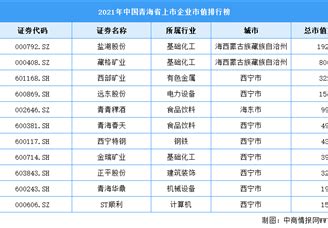 2021年中国化工行业上市企业市值排行榜（附榜单）-排行榜-中商情报网