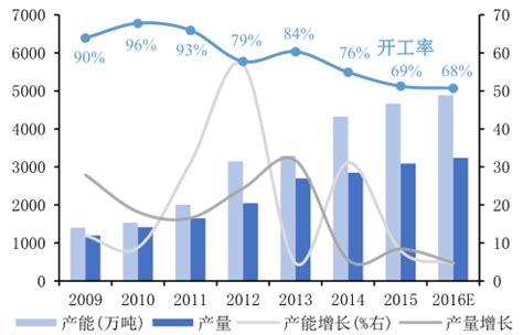对二甲苯市场分析报告_2020-2026年中国对二甲苯行业深度调研与市场运营趋势报告_中国产业研究报告网
