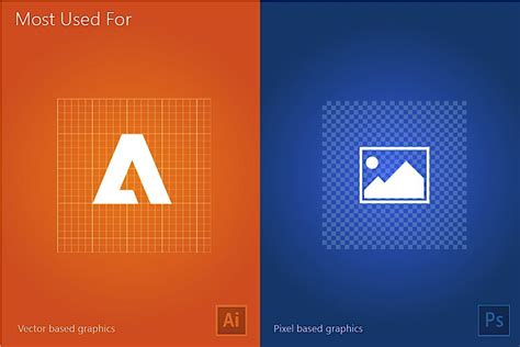 Adobe Illustrator和PS哪个难学？在线设计软件上位！