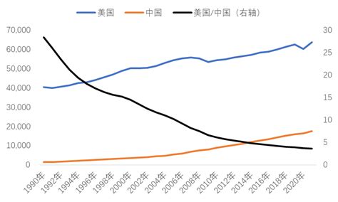 美国2017年的gdp是多少_2017年中国gdp占美国gdp的比重 - 随意云