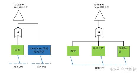 全志A40i开发板——嵌入式硬件开发&Linux-RT内核 rt_gpio_ctrl案例应用开发（2） - 知乎