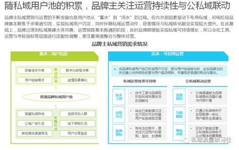 【干货分享】购物中心私域流量企微社群运营解决方案 - 脉脉