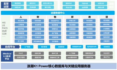 2020年中国医院核心系统市场规模及市场竞争格局分析[图]_智研咨询