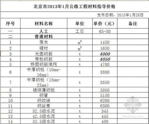 2013年北京市公路工程材料价格信息(1月)-清单定额造价信息-筑龙工程造价论坛