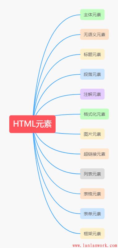 HTML基础知识