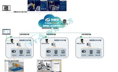 HK-02型 工业互联网技术应用实训台-北京环科联东企业官网