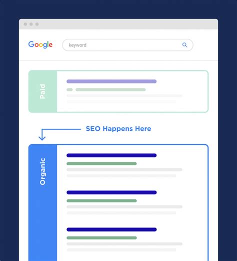 谷歌seo特点技巧（网站google搜索优化）-8848SEO