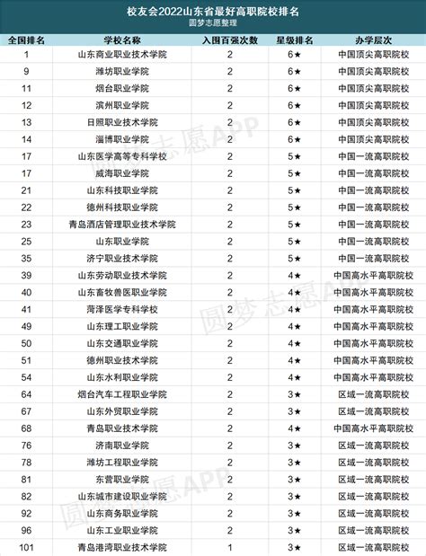 2020年湖南单招的高职院校排名 - 知乎
