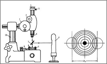 上光仪器读数显微镜的使用方法和结构特点-上海光学仪器厂
