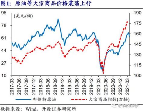 聚焦｜输入型通胀加剧，中国外贸如何突围？ – 通十方国际物流