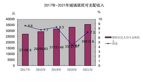 (庆阳市)2021年环县国民经济和社会发展统计公报-红黑统计公报库