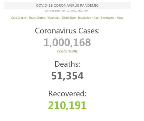 今日疫情最新数据：全球累计确诊突破1000万，疫情防护仍不能松懈。 - 知乎
