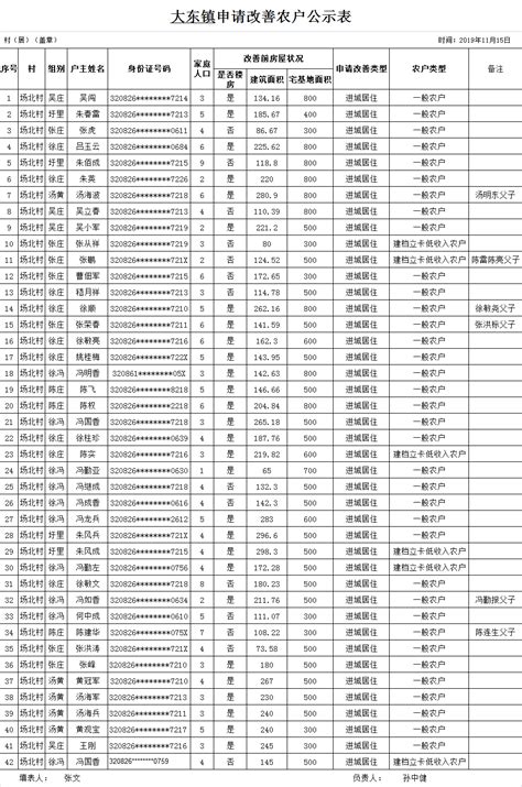 涟水县农民群众住房条件改善信息公示（十二）