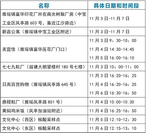 鹤山公布涉疫场所和排查时段（11月7日以来）- 江门本地宝
