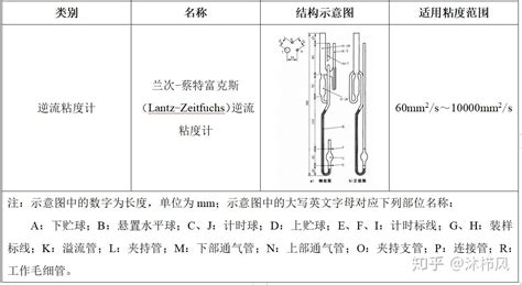 甘油试验方法 - 甘油含量的测定 -- 可睦电子(上海)商贸有限公司 - 京都电子(KEM)