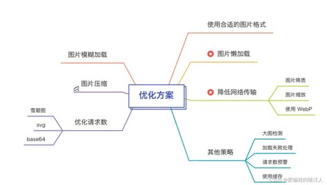 web前端三大技术分别是什么，怎么掌握-群英