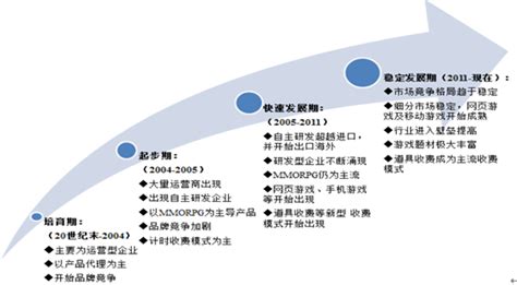 2020年中国外资银行发展历程、机构数量、盈利水平及不良贷款情况统计[图]_智研咨询