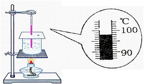 （08十堰）如图6是水沸腾时观察到的实验情景，本实验中水的沸点是______，