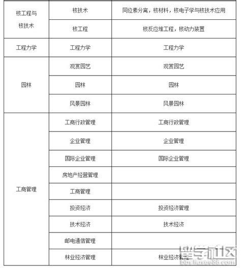 湖南2022一级建造师报名入口已开通 报名时间为9月20日-9月28日_报名信息_一级建造师_建设工程教育网