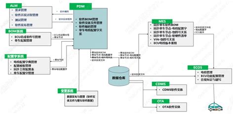 产品开发流程图_word文档在线阅读与下载_免费文档