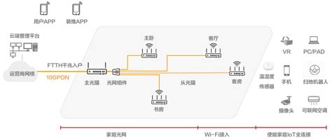 上海布线公司|综合布线|网络布线|上海监控安装 - 上海跃祥网络科技有限公司