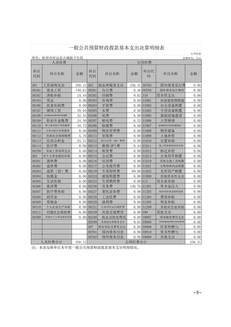 怀远县卫生健康委员会古城镇卫生院2022年度单位决算_怀远县人民政府