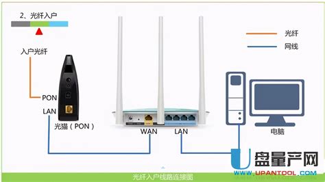 一文看懂家庭宽带光纤是如何入户_一般楼房光纤从那儿进-CSDN博客