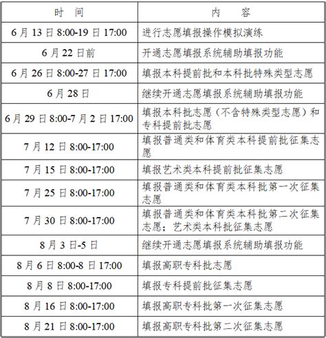 2023年湖南省高考志愿服从调剂是怎么调剂的（专业调剂规则）