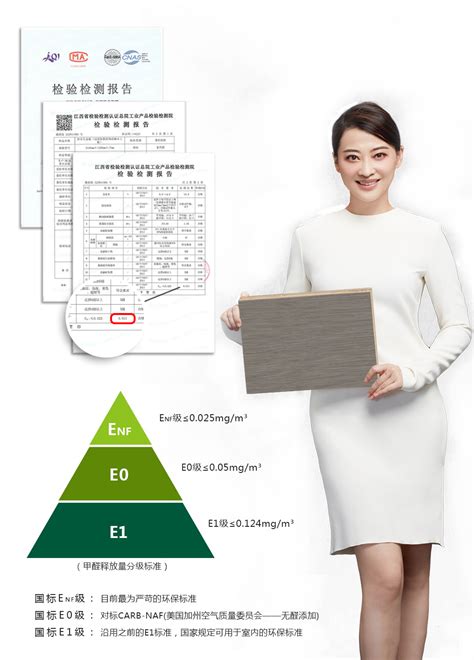E0板材也是绿色环保板材，还有必要选ENF板材吗？ - 知乎