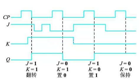 初学单片机，该如何选择单片机开发板？ - 平头弟