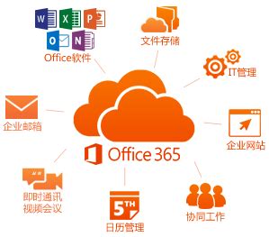微软Office 365办公套件首次登陆 Mac应用商店_走进中关村