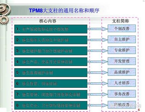 精益tpm管理咨询-tpm设备管理咨询-tpm咨询-广州益至企业管理咨询公司