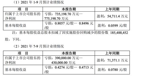 苏宁易购2019年年报公布：全年营收2692亿元，归母净利润98亿__财经头条